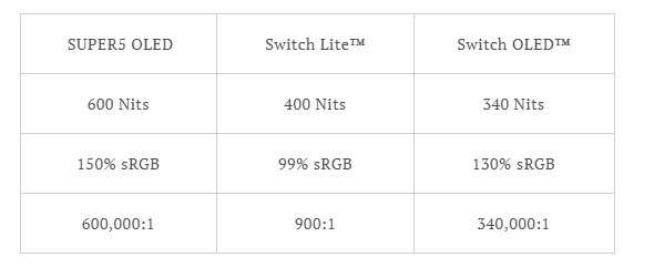 2024-10-23 12_43_43-SUPER5 OLED - Standard Upgrade Kit – Retro Remake y 13 páginas más - Perso...png